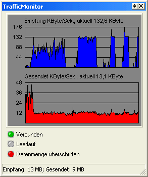 TrafficMonitor, Aufzeichnung der Datenmenge