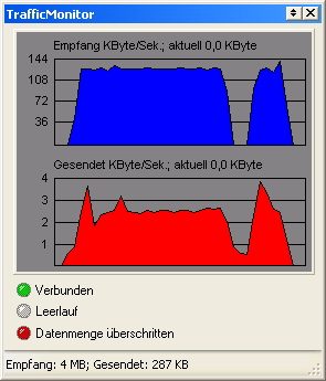 Großes Statusfenster des TrafficMonitor